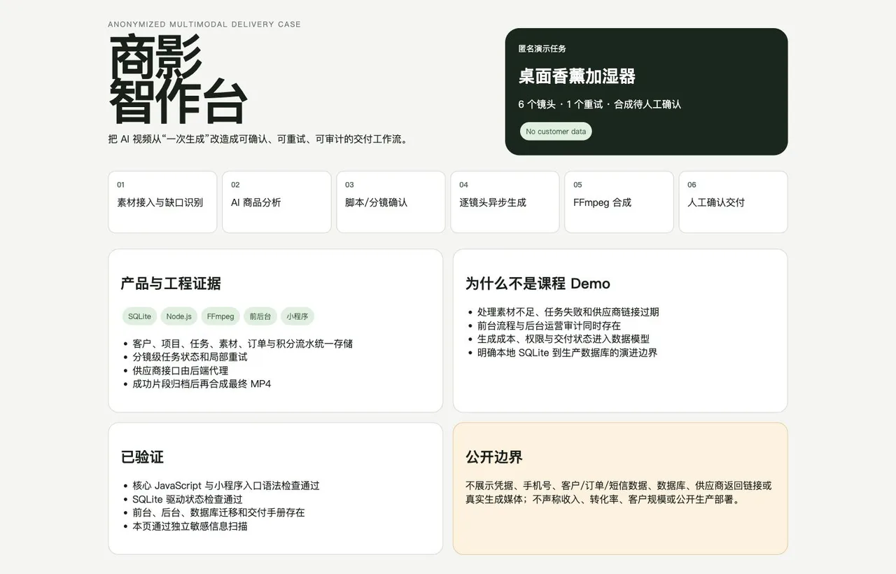 商影智作台匿名演示界面,展示分镜任务和交付状态