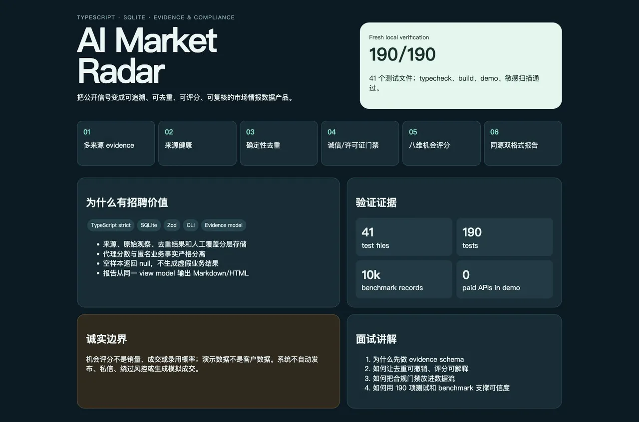 AI Market Radar 匿名演示界面,展示证据来源和评分结果