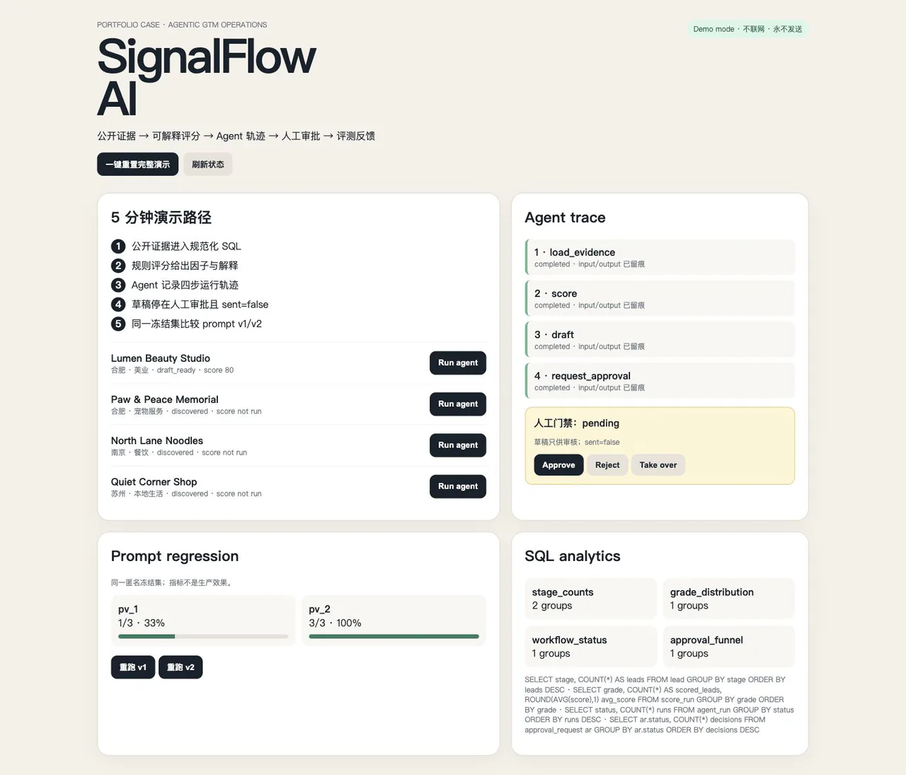 SignalFlow AI 匿名演示界面,展示执行记录、审批和评测状态